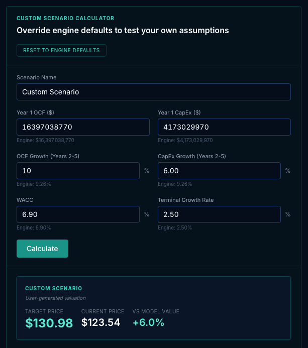 Custom Scenario Calculator in Bishop Capital Intelligence with editable inputs for cash flow, CapEx, growth rates, and WACC, each showing its engine default, above a user-generated target price.