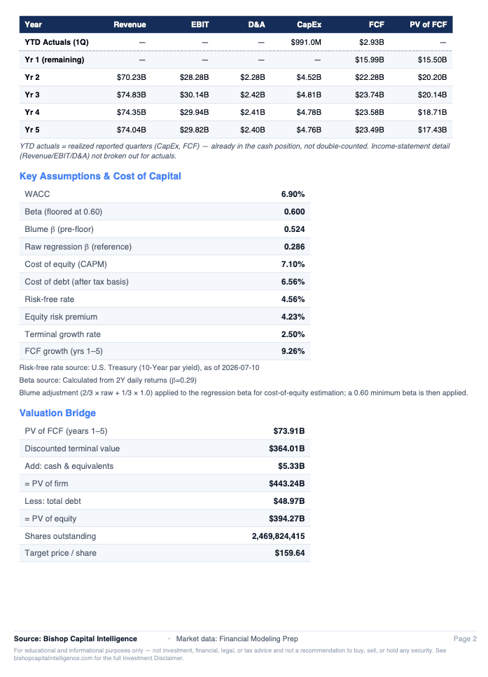 Page 2 of the exported PDF for MRK: the consensus year-by-year cash-flow bridge, the Key Assumptions & Cost of Capital table with the dated risk-free-rate source, and the valuation bridge down to target price per share, above the attributed page footer.